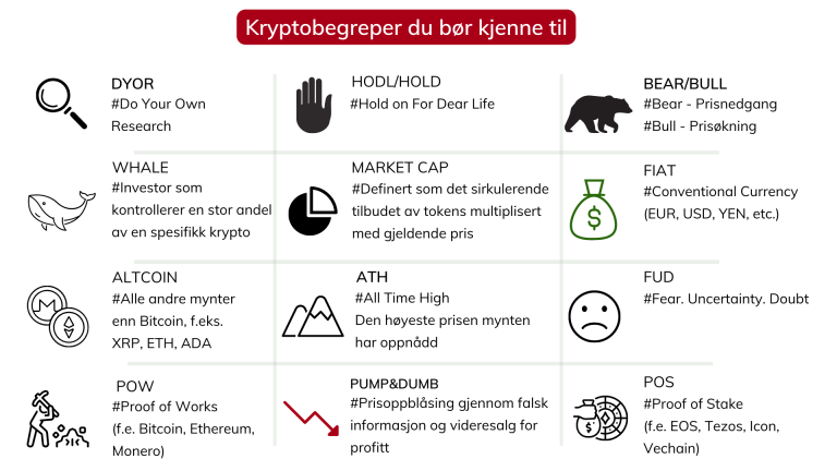 guide-til-krypto-betting-i-Norge