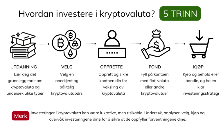 krypto-betting-på-sport-i-Norge