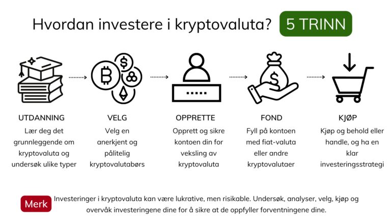 Beste-Norske-mobil-lommebøker-for-kryptovaluta